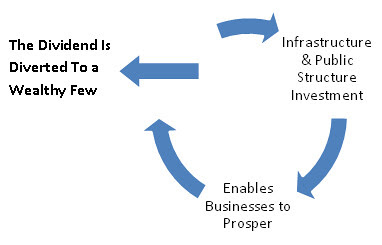 virtual_cycle_diverted