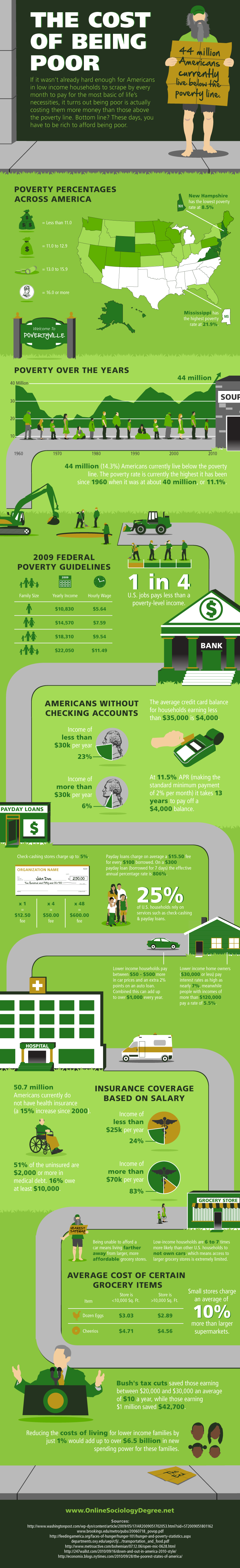 The Cost of Being Poor