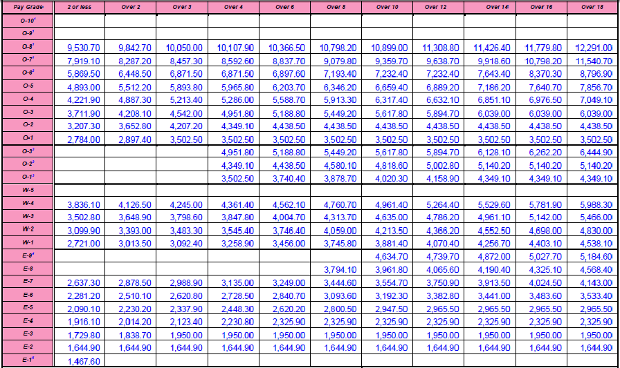 Pay Chart Usmc 2014