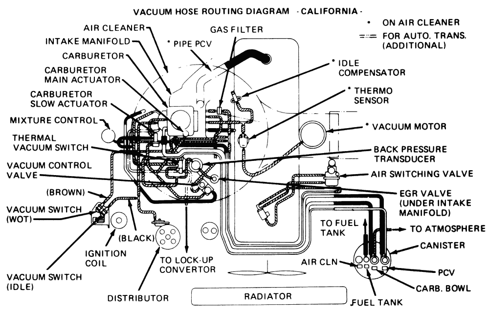 Wiring Diagram PDF: 2003 Gmc Safari Wiring Schematic