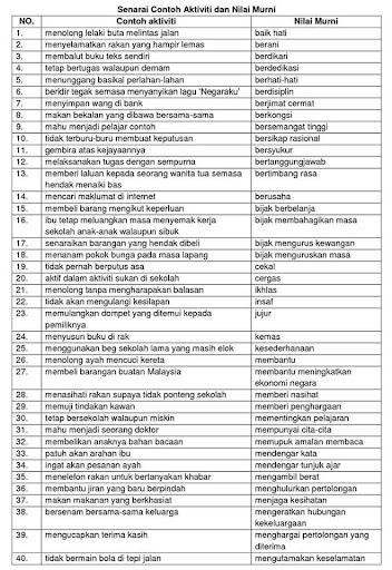 Download Gratis Gambar Peribahasa List Primary School School Style Terkeren oleh Cikimm
