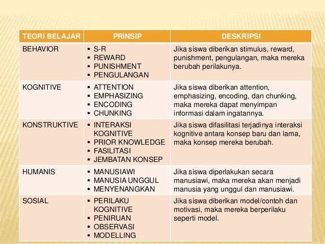 Contoh Deskripsi Watak The Exceptionals Contoh Deskripsi Watak The Exceptionals
