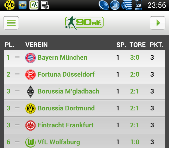2. Bundesliga Tabelle Live Kicker