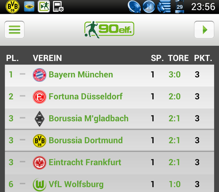 2-bundesliga-tabelle-live-kicker-melina-sierra