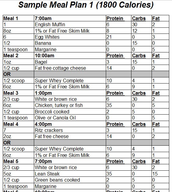 19-awesome-best-home-delivery-diet-plans