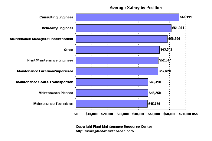 wedding-planner-wedding-planner-salary-and-benefits