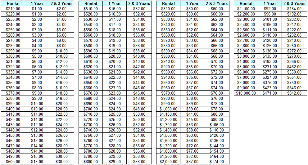 Malaysia Stamp Duty Calculator  Stamp Duty Calculator  Property Wand