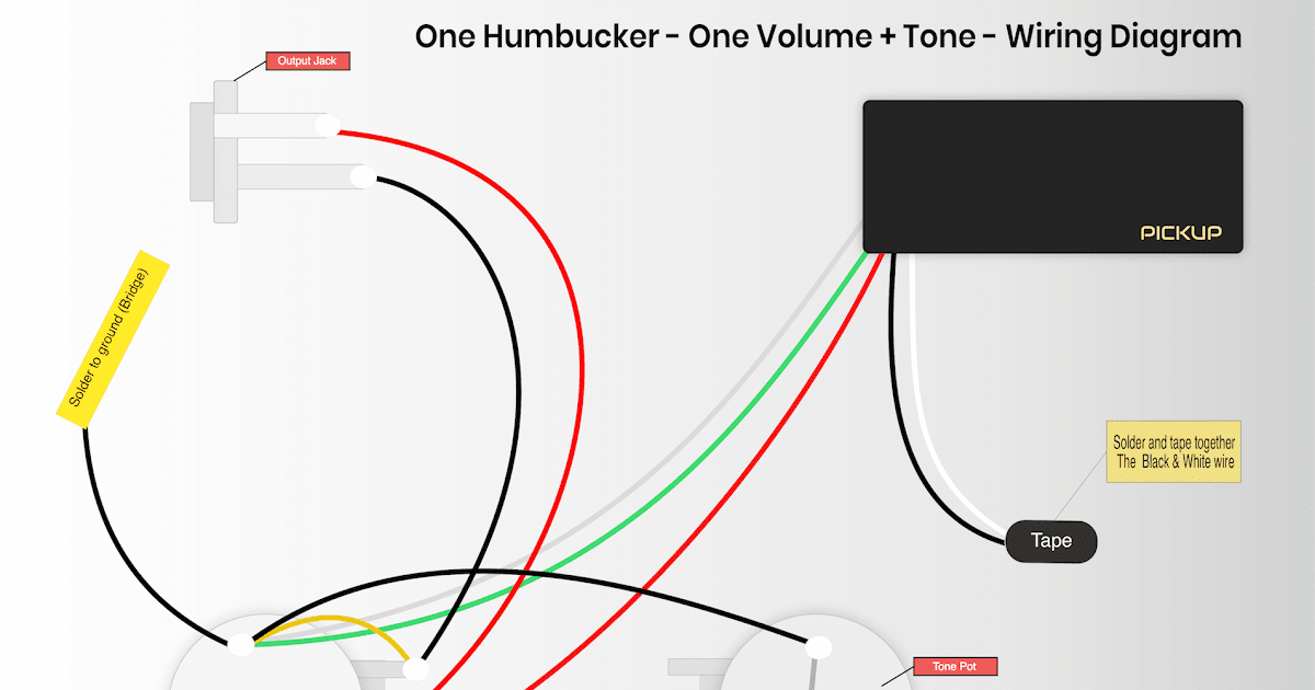 Humbucker Pickup Wiring / Humbucker Guitar Pickup Wiring Explained