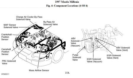 Mazda 2 Maf Sensor Wiring Diagram