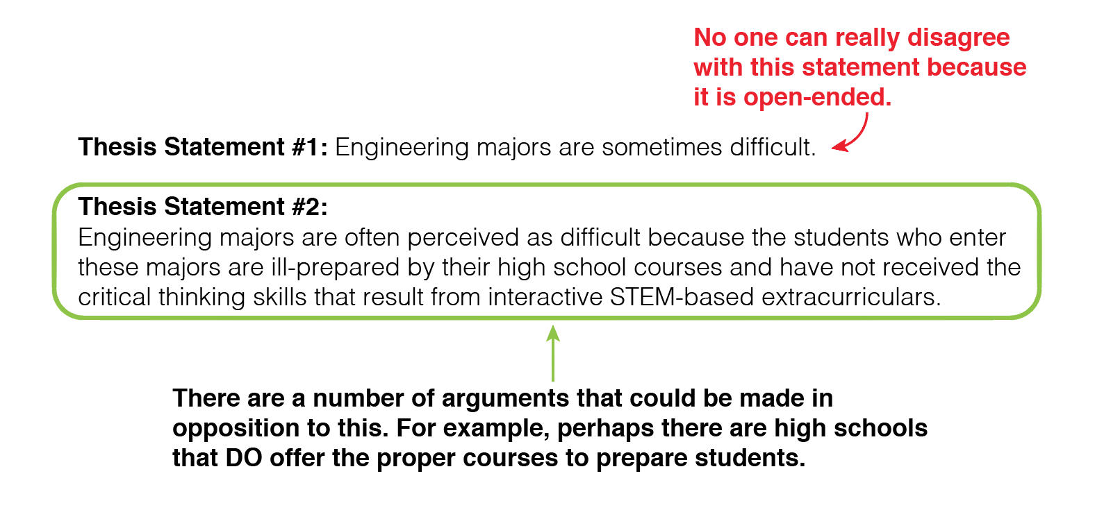 thesis frame statement