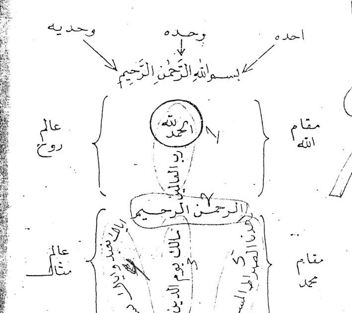 Cara Mengenal Allah Ma Rifatullah