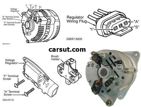 bmwwiringdiagram: 01 Chevy Silverado Alternator Wiring Diagram