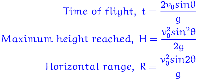 Maximum height. Projectile Motion Formulas. Projectile Motion time Formula. Formula of range in projectile Motion. Vo формула.