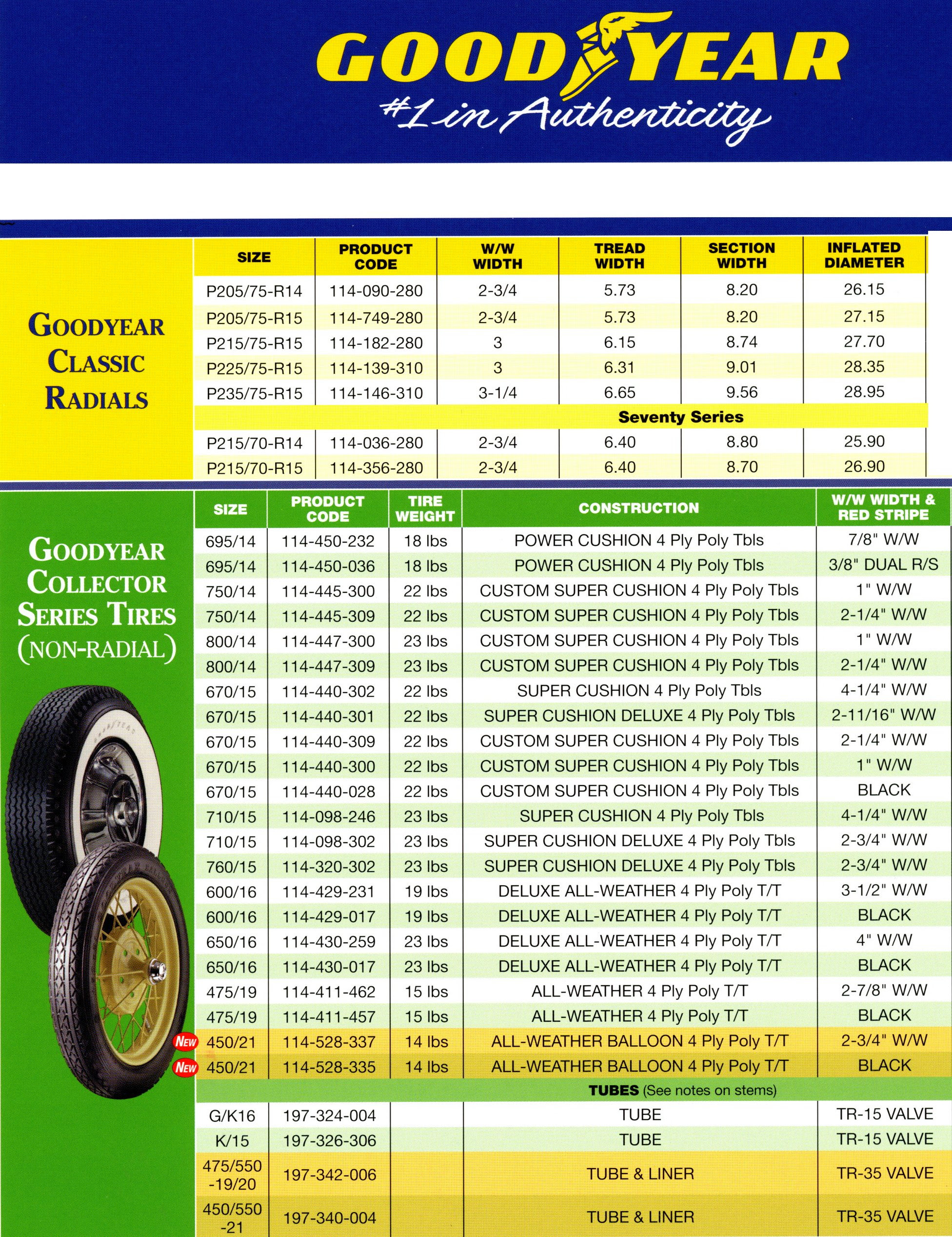 Tire Tube Sizing Chart