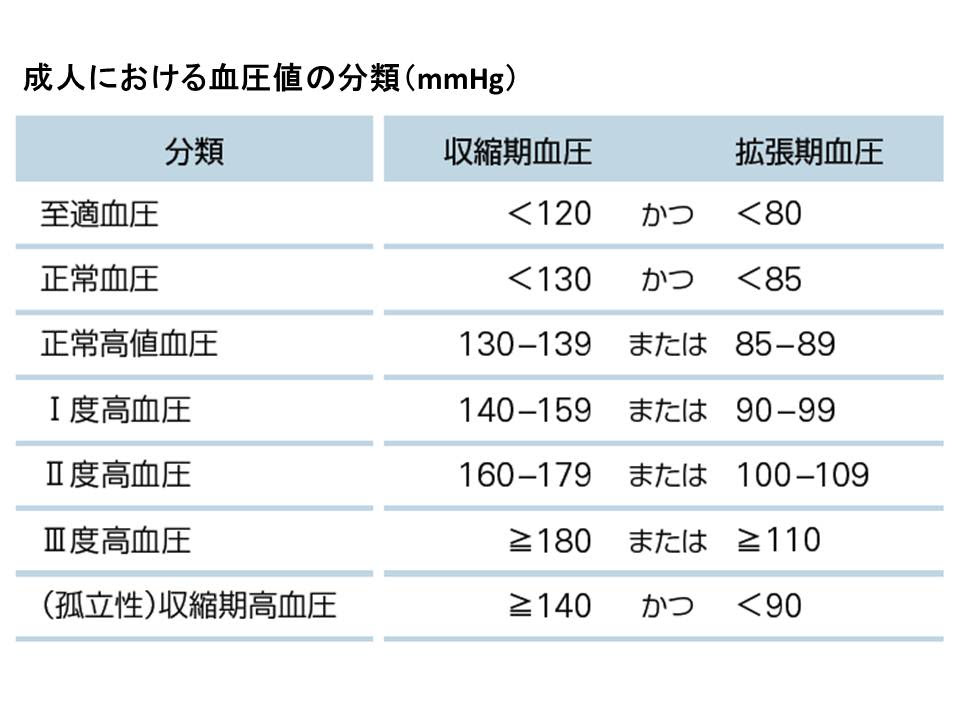 画像 血圧 正常値 40代 186618