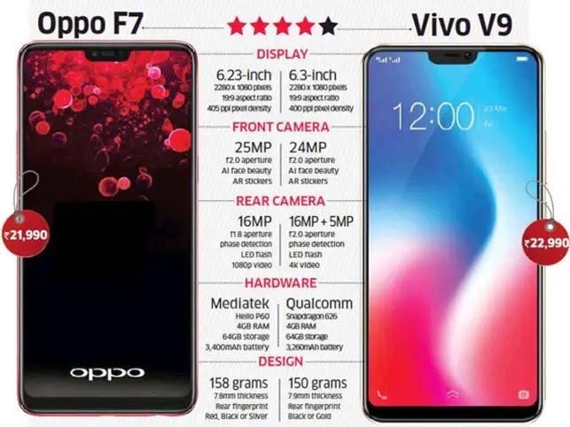 Oppo 1801 Test Point - Oppo Product