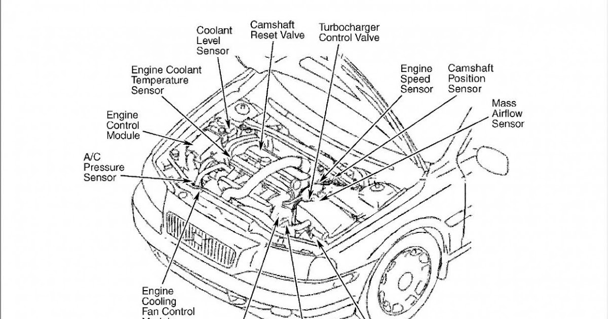 Volvo V70 Engine Diagram - Complete Wiring Schemas