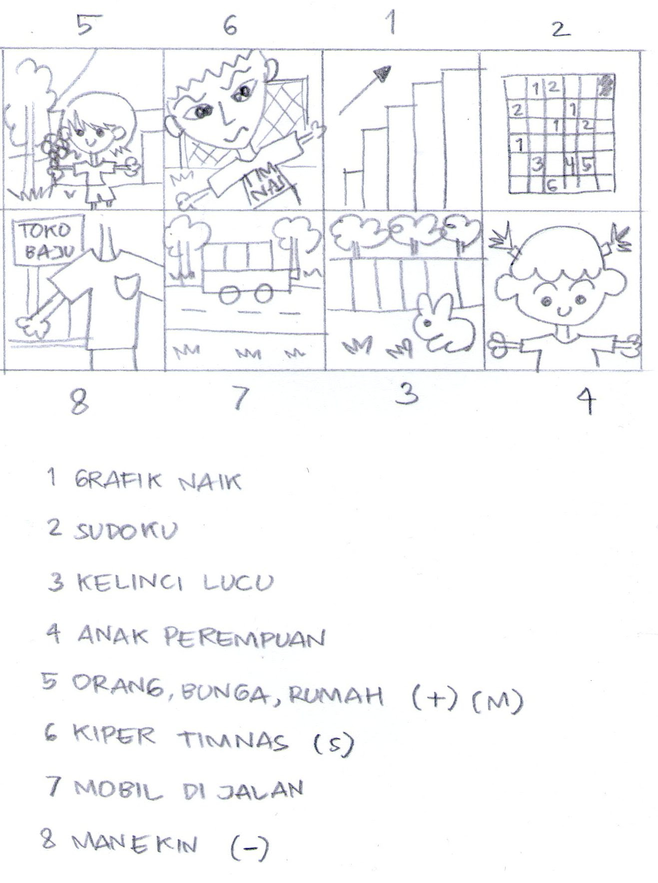 Contoh Laporan Interpretasi Tes Wartegg