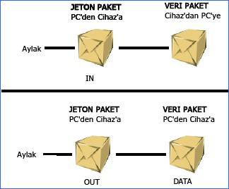 đẳng thời chuyển giao đẳng thời chuyển giao