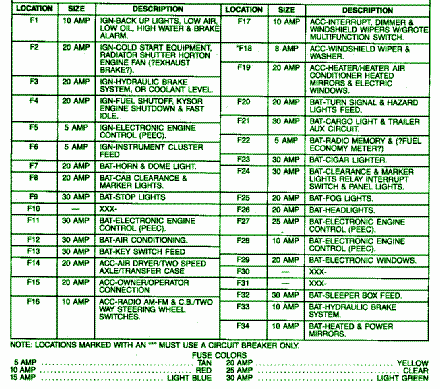 International 9400i Fuse Panel Diagram - Wiring Diagram