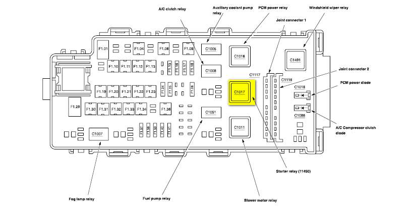 98 Mercury Grand Marqui Fuse Box Diagram - Wiring Diagram Networks