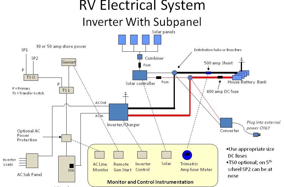 [DIAGRAM] 30a Rv Wiring Diagram