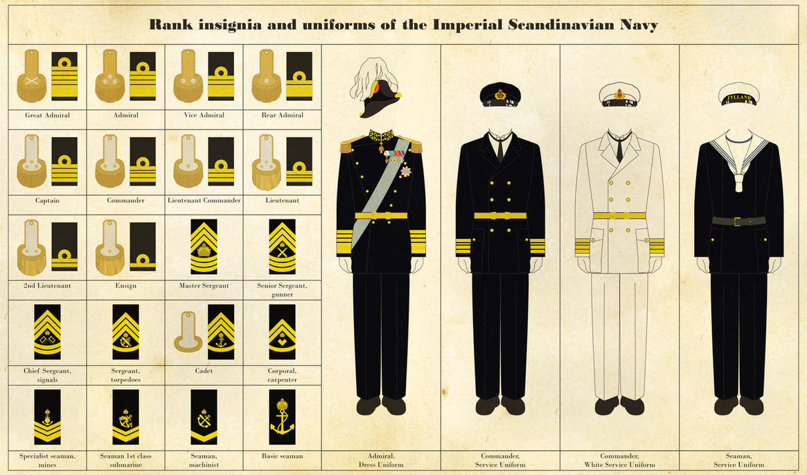 Navy Uniforms Navy Uniforms And Ranks