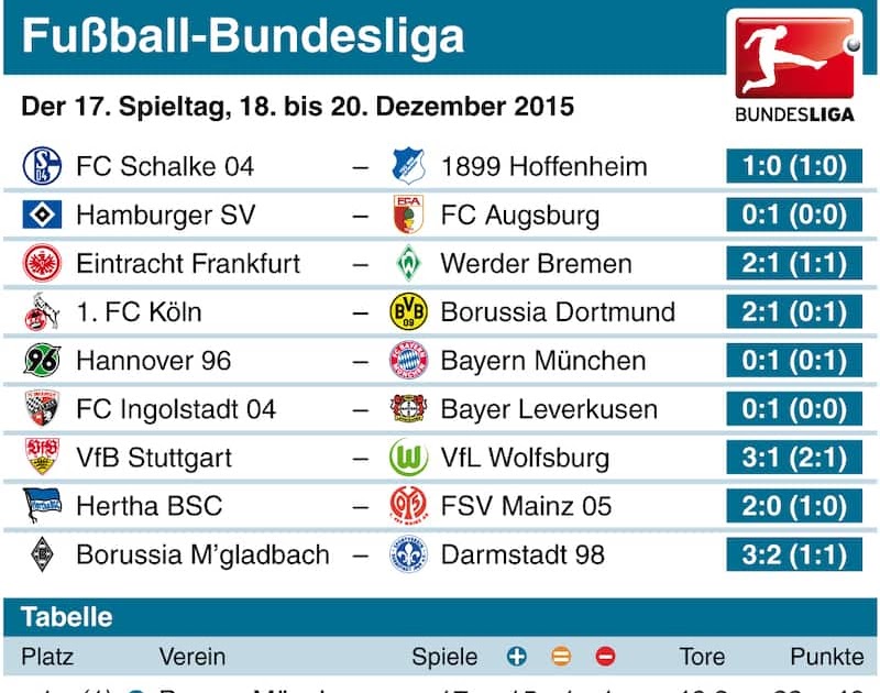 Jloves Erste Bundesliga Tabelle 201819
