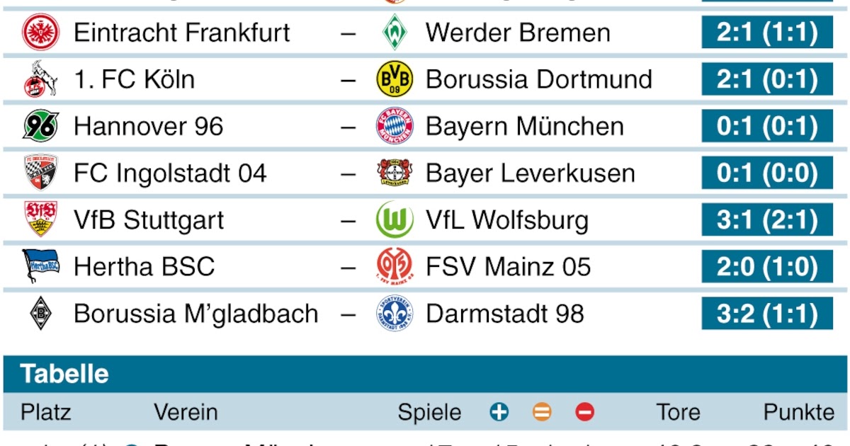 Jloves Erste Bundesliga Tabelle 201819