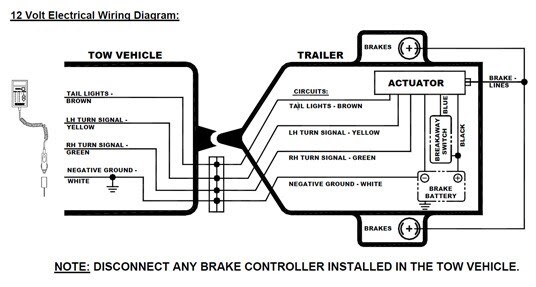 Trailer Electric Brakes Wiring Diagram / Trailer Brake Away Wiring