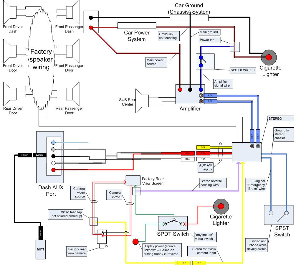 42 2003 Honda Odyssey Radio Wiring Diagram - Wiring Diagram Source Online