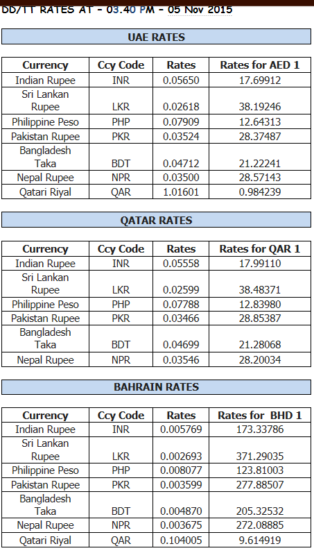 1 Dollar To Pkr Today Open Market Rate