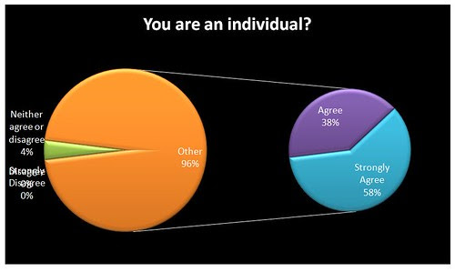 You are an individual?