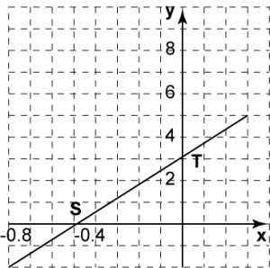 Soalan Matematik Graf Fungsi - Viral Blog d