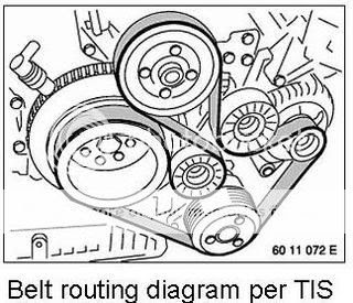 2004 Bmw 745li Belt Diagram - Thxsiempre