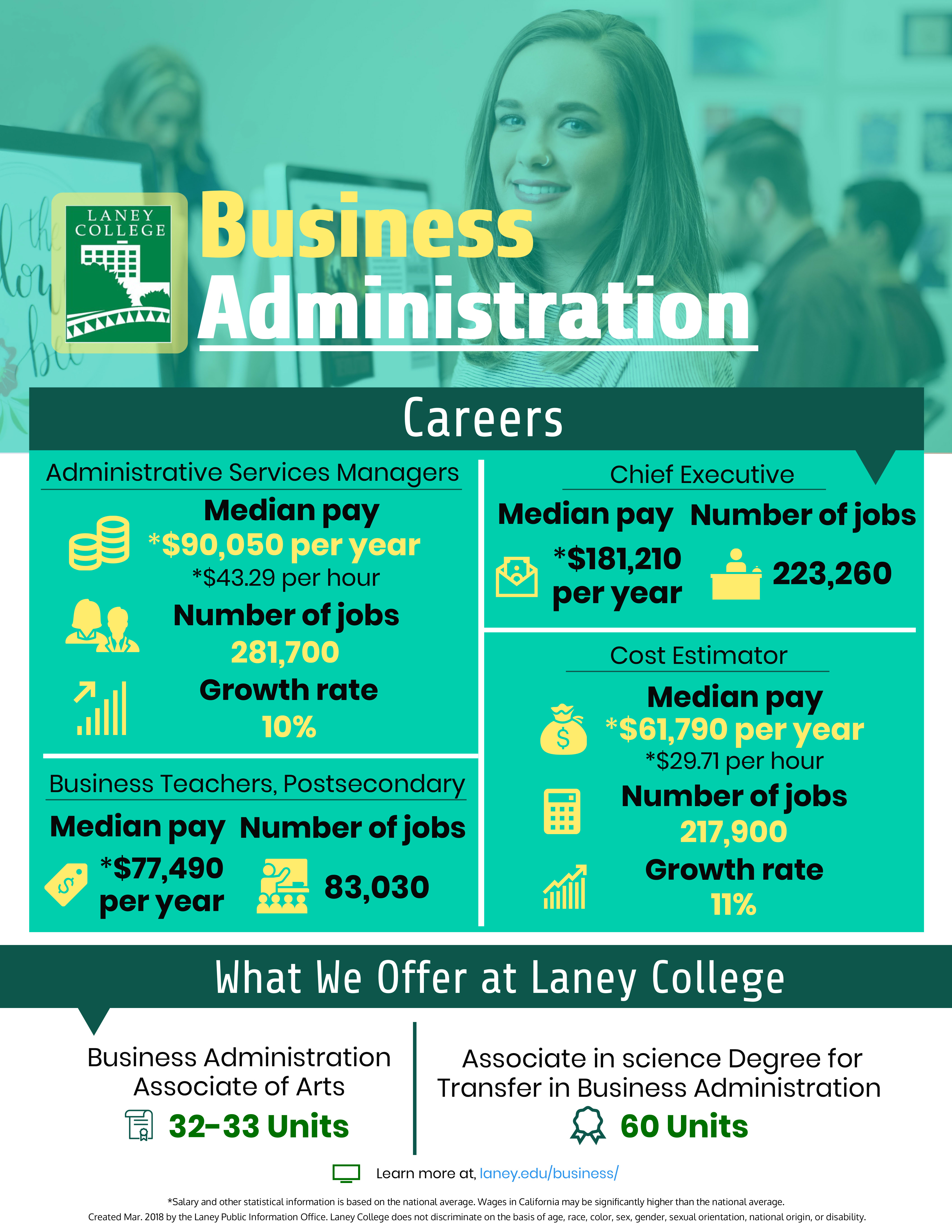 20++ Business administration associate degree jobs salary info