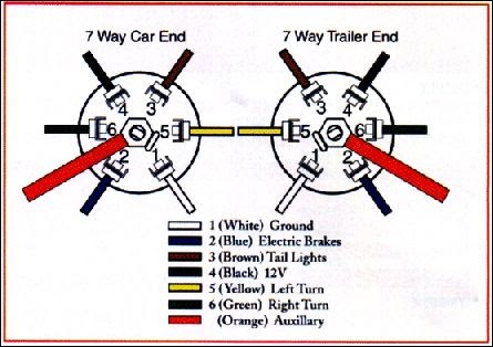 Wiring Diagram For Trailer Lights With Electric Brakes