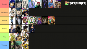 Jojo Main Character Tier List - img-get