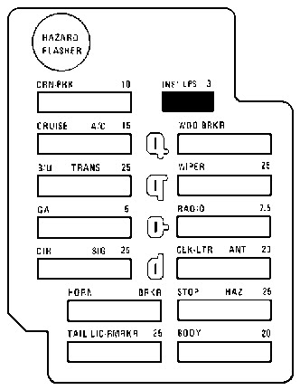 1983 Jeep Cherokee Fuse Box - squabb