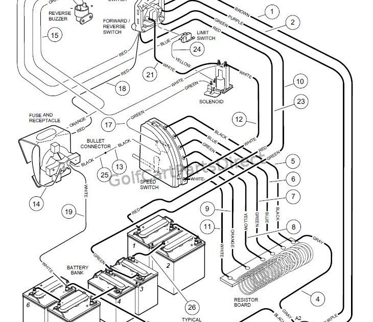 Club Car Golf Cart Wiring Diagram 48 Volt | schematic and wiring diagram