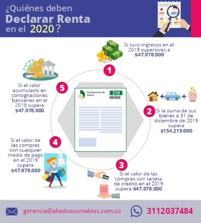 Documentos para declarar renta 2020