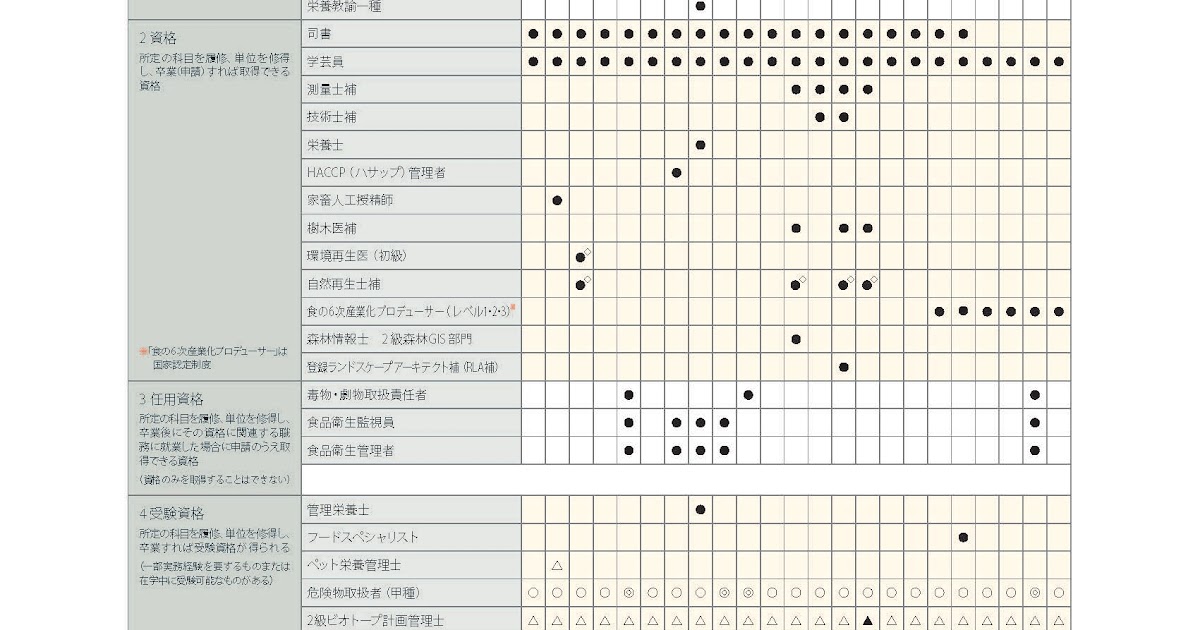 資格 が 取れる 高校 東京