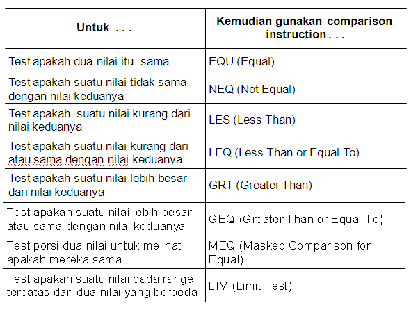 Jenis Jenis Plc Dan Spesifikasinya