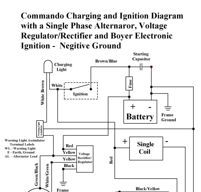 Tr6 Wiring Diagram - PALOTAKENTANG