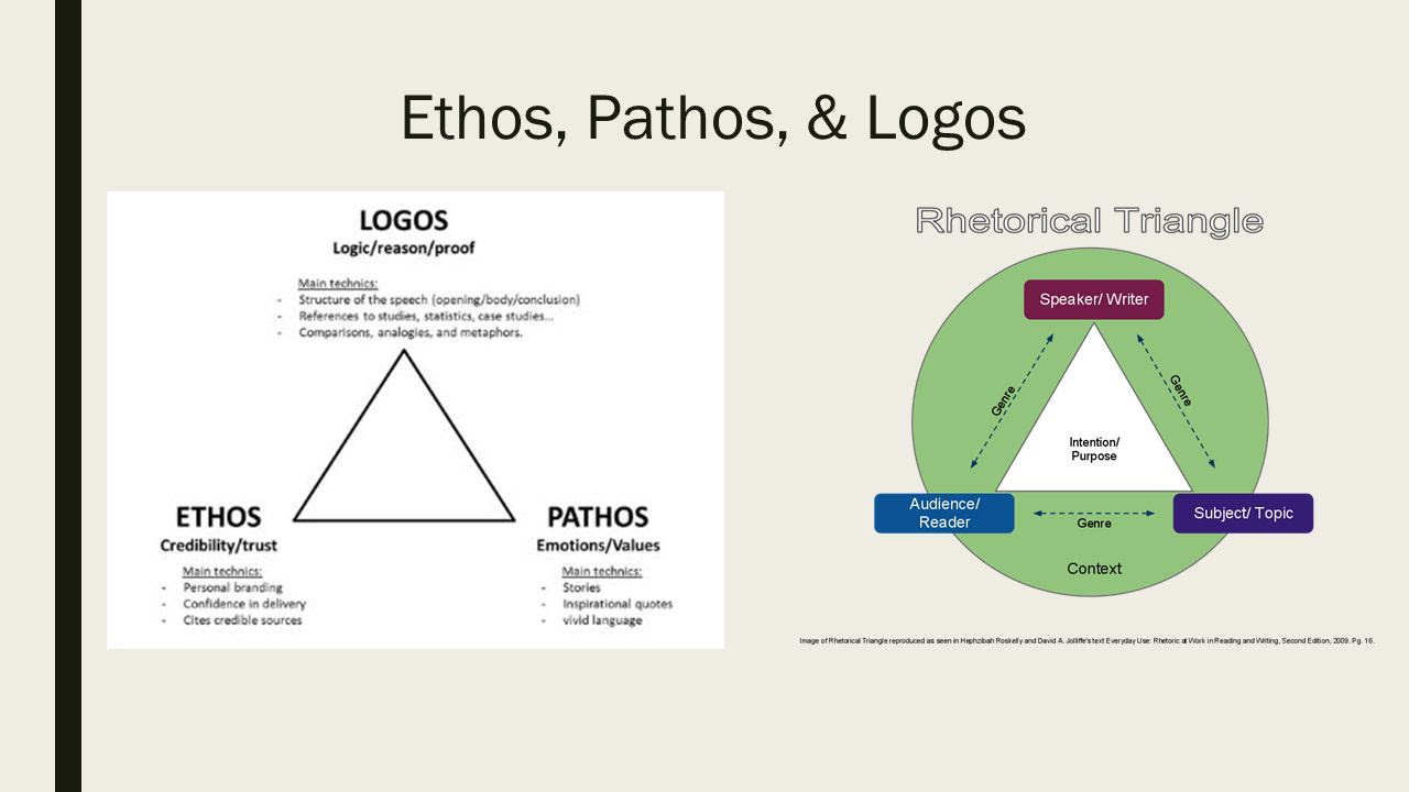 Difference Between Pathos And Logos