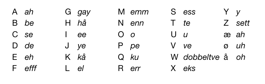 Around the World Cultures and history The alphabets of the many