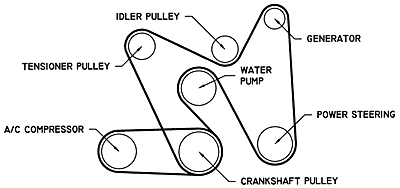 2010 Kia Soul Belt Diagram - Wiring Diagram