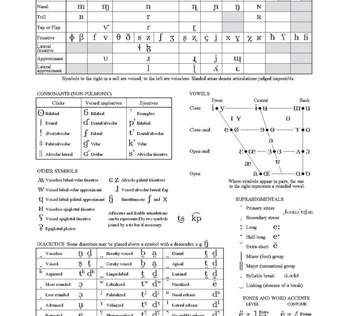 The Ipa Chart - Erikueno blog