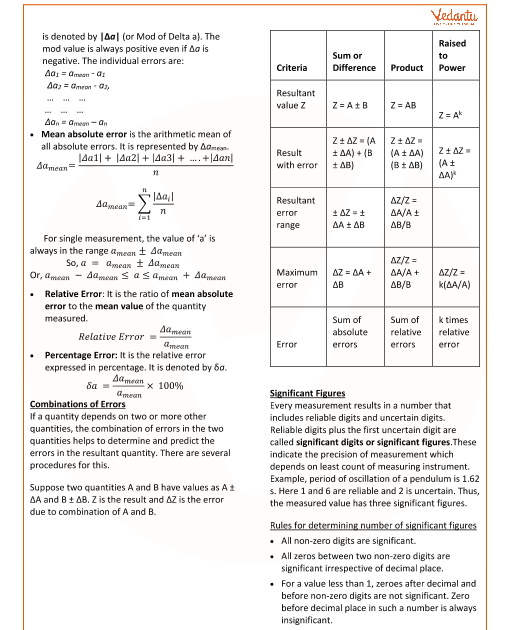 a to z physics for neet pdf download