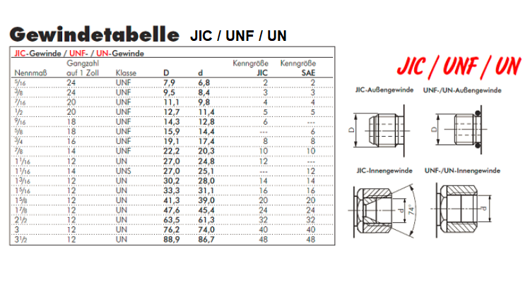 fitfab-zollgewinde-in-mm-tabelle